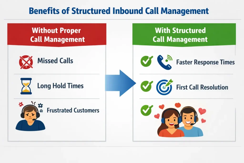 Benefits of inbound call management for customer satisfaction